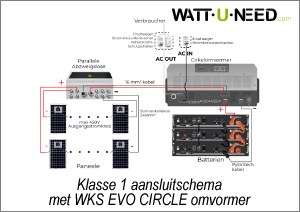 Aansluitschema - Klasse 1 - WKS CIRCLE